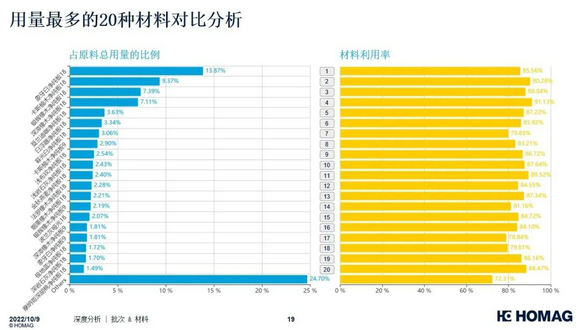 物联网赋能家具制造！豪迈中国脉云有何绝招？