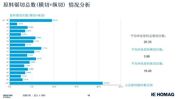物联网赋能家具制造！豪迈中国脉云有何绝招？