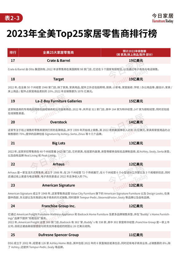 9.18图表_表2-3