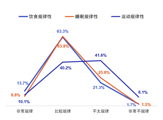 一场关于睡眠的“战争”