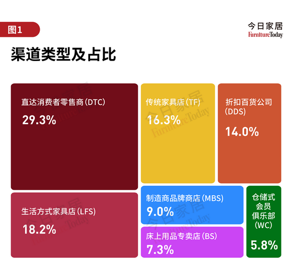 9.18图表_画板 1
