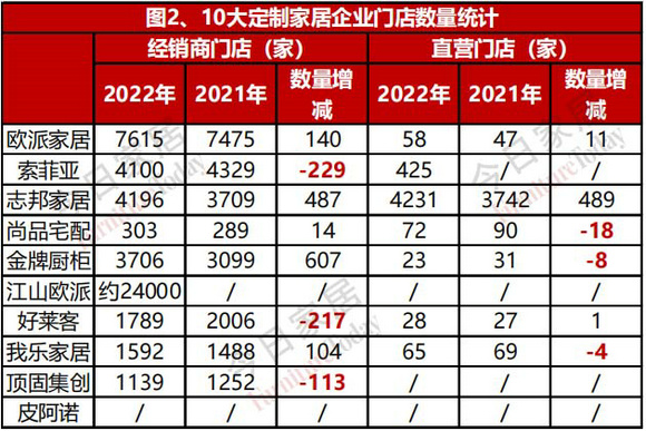 定制家具企业2022年报数据_00