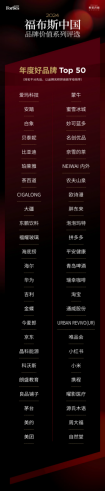 源氏木语再次上榜福布斯，荣获福布斯“中国2024年度好品牌top50”342
