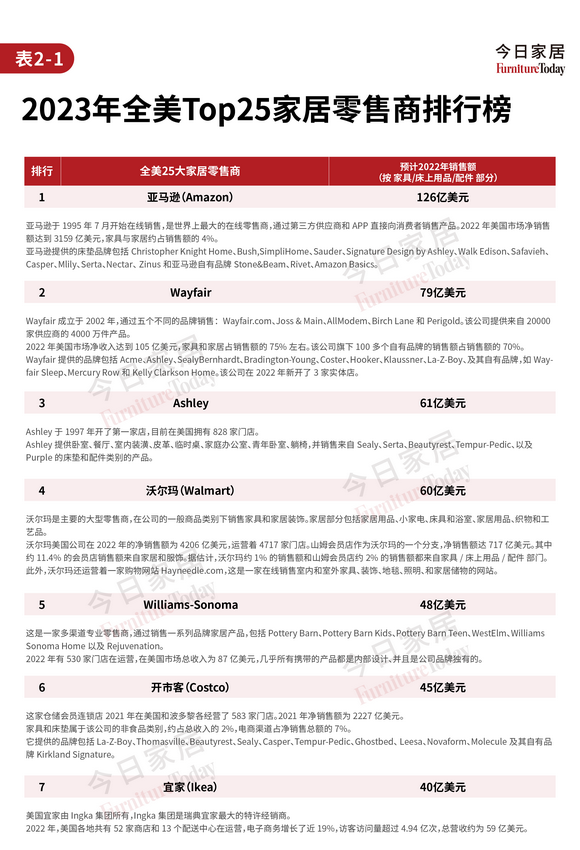9.18图表_表2-1