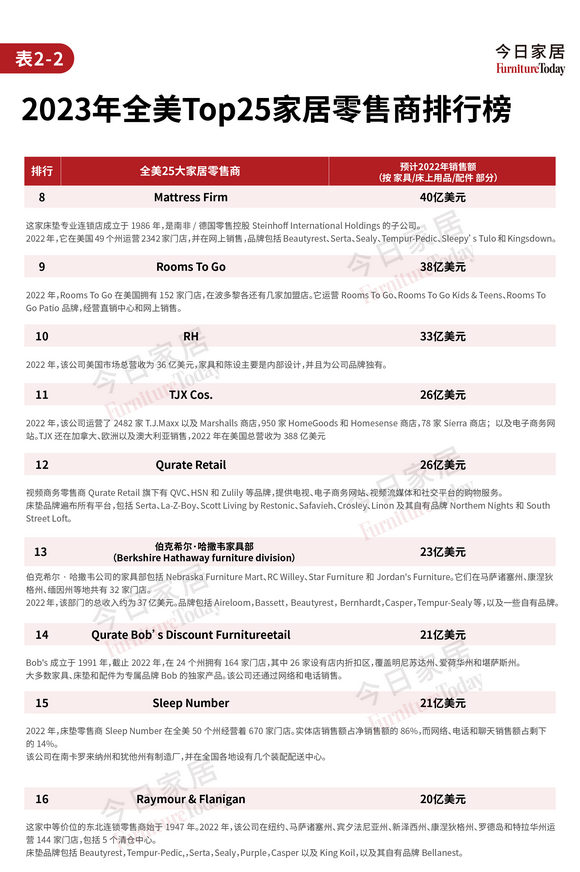 9.18图表_表2-2