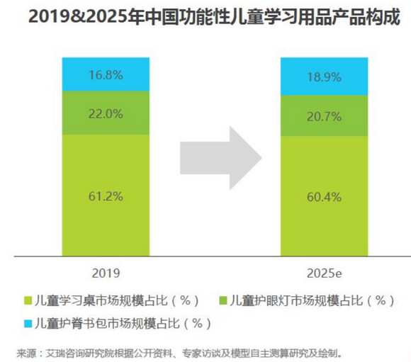 4、学习用品产品构成