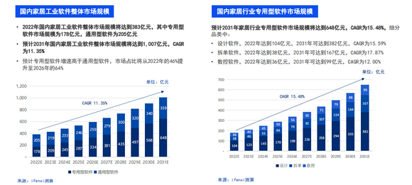 三维家引领家居行业数字化变革