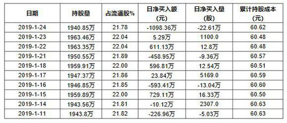 顾家家居近期外贸成交明细