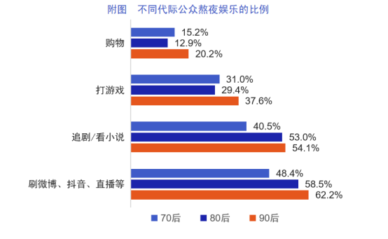 一场关于睡眠的“战争”