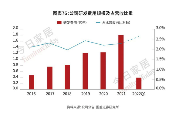 这个床垫巨头默默转型“睡眠科技品牌”