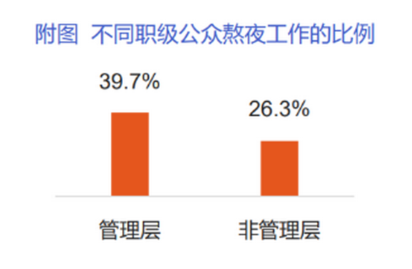 全民打响“效率睡眠”保卫战