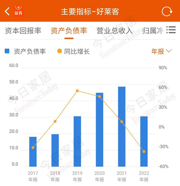 好莱客资产负债表