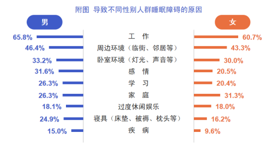 一场关于睡眠的“战争”