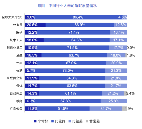 一场关于睡眠的“战争”