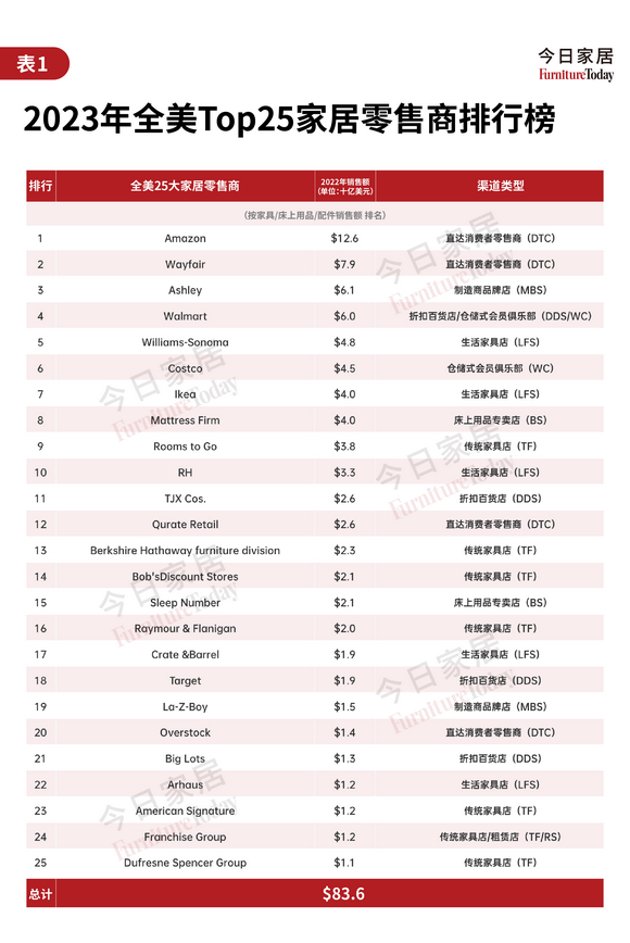 9.18图表_表1