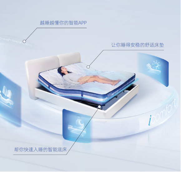 舒达icomfort智能床2024新品上市，全周期守护舒适好睡眠827