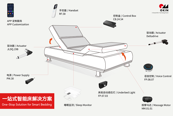 智能床亚博国际app官方的解决方案