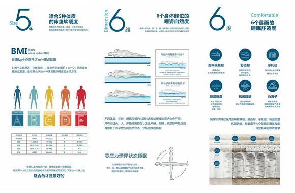 尚驰床垫科技