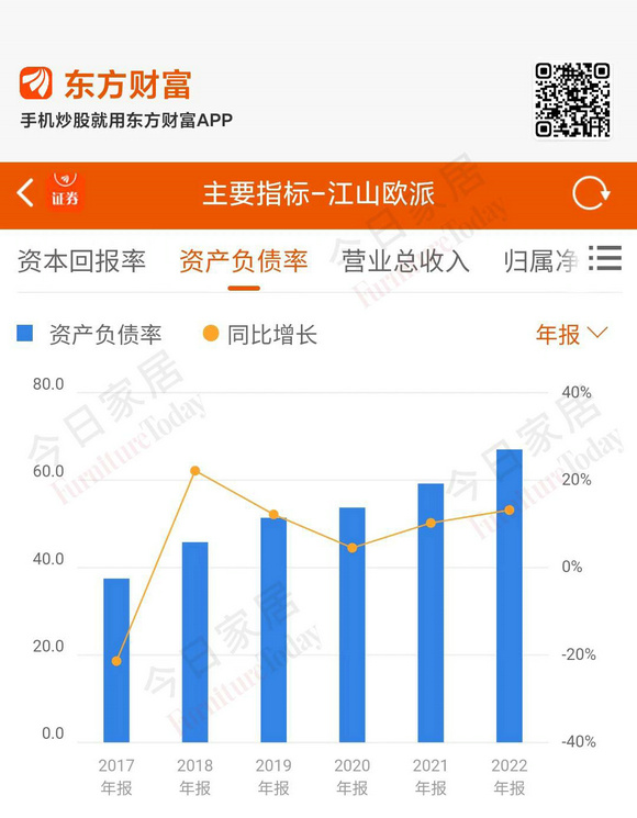 江山欧派资产负债表