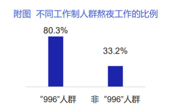 全民打响“效率睡眠”保卫战