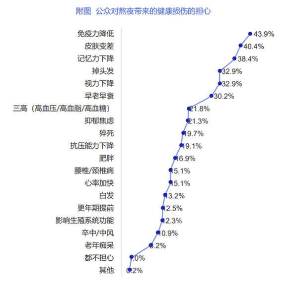 全民打响“效率睡眠”保卫战