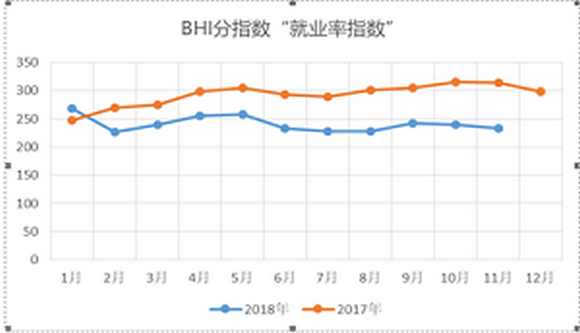 bhi2