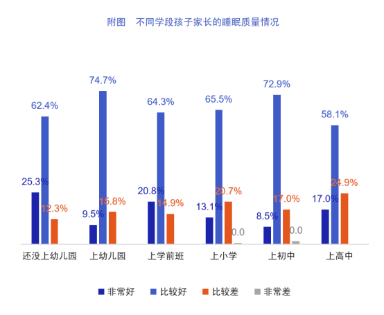 一场关于睡眠的“战争”