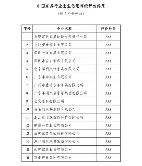 中国家具协会第七届理事会