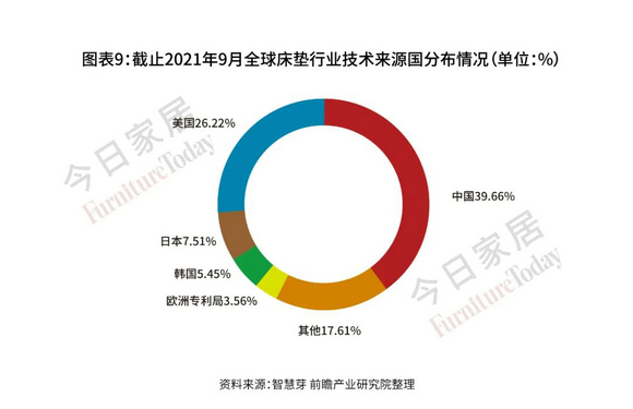 这个床垫巨头默默转型“睡眠科技品牌”