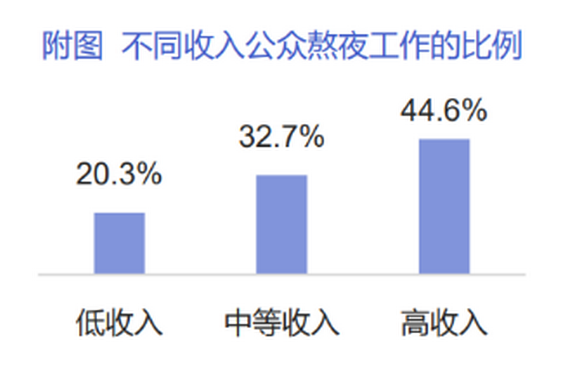 全民打响“效率睡眠”保卫战