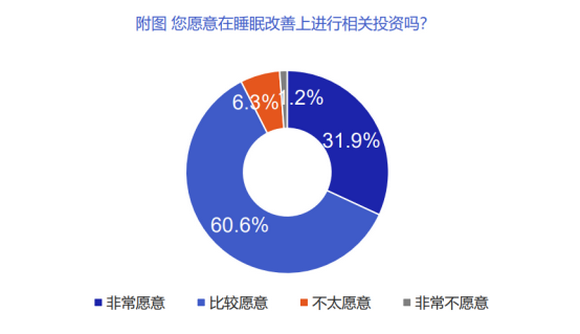 全民打响“效率睡眠”保卫战