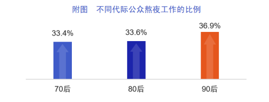 一场关于睡眠的“战争”