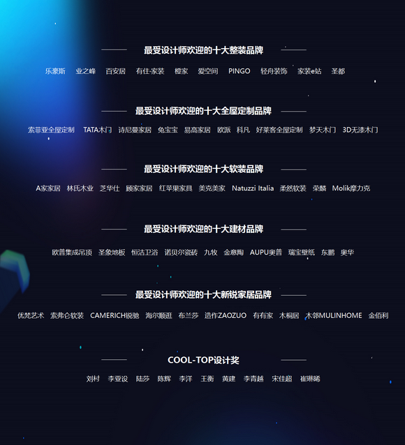 创见评选获奖名单