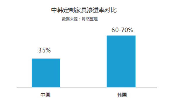 定制2