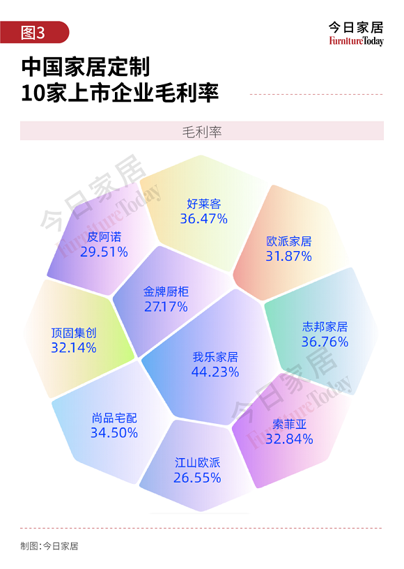 定制企业三季度财报盘点